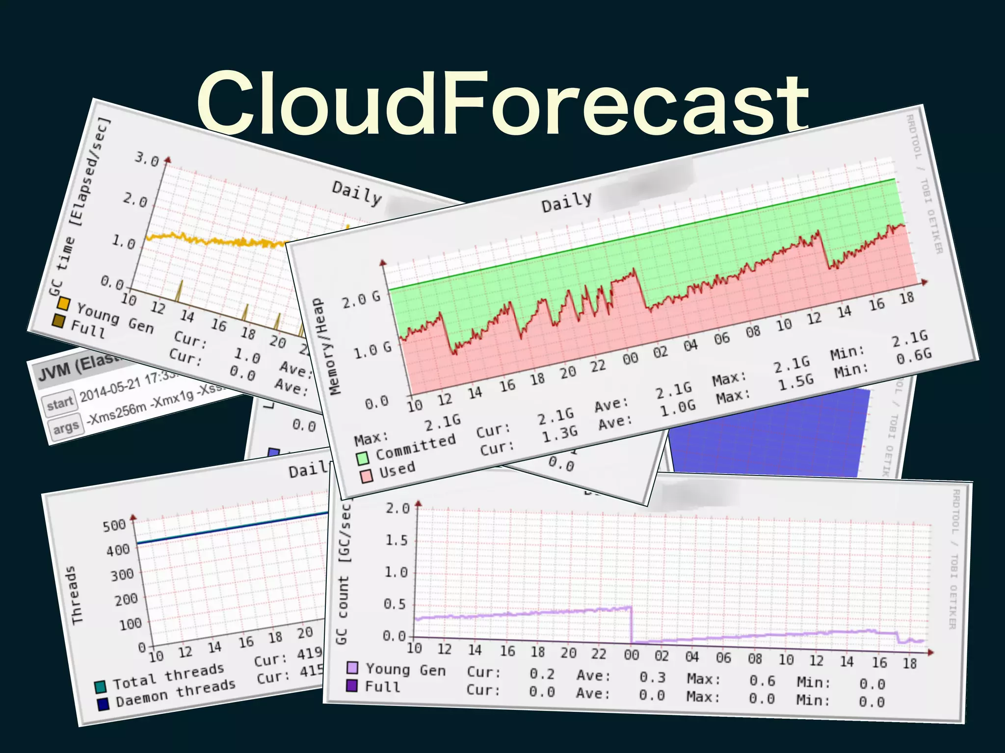CloudForecast
 