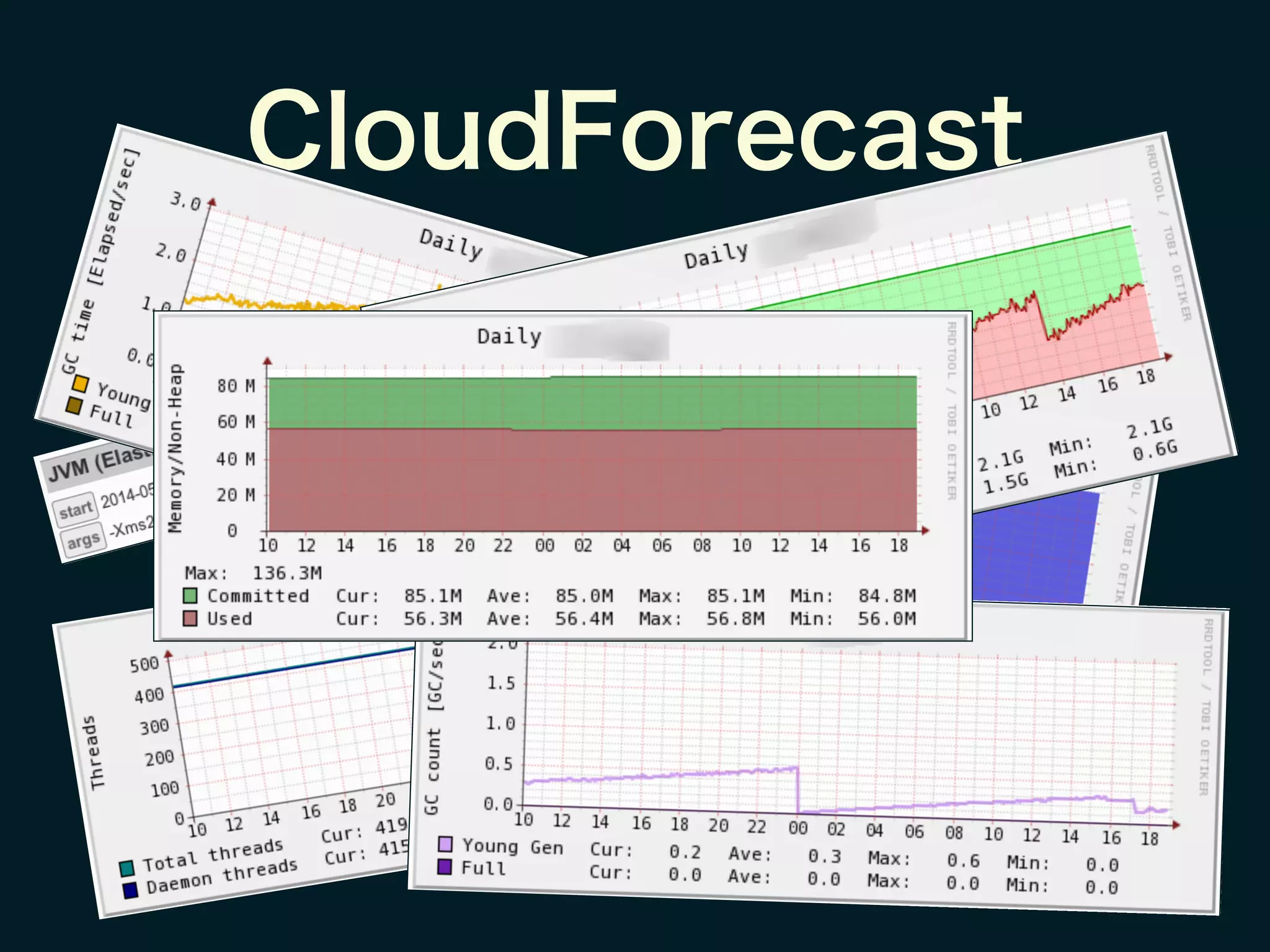 CloudForecast
 