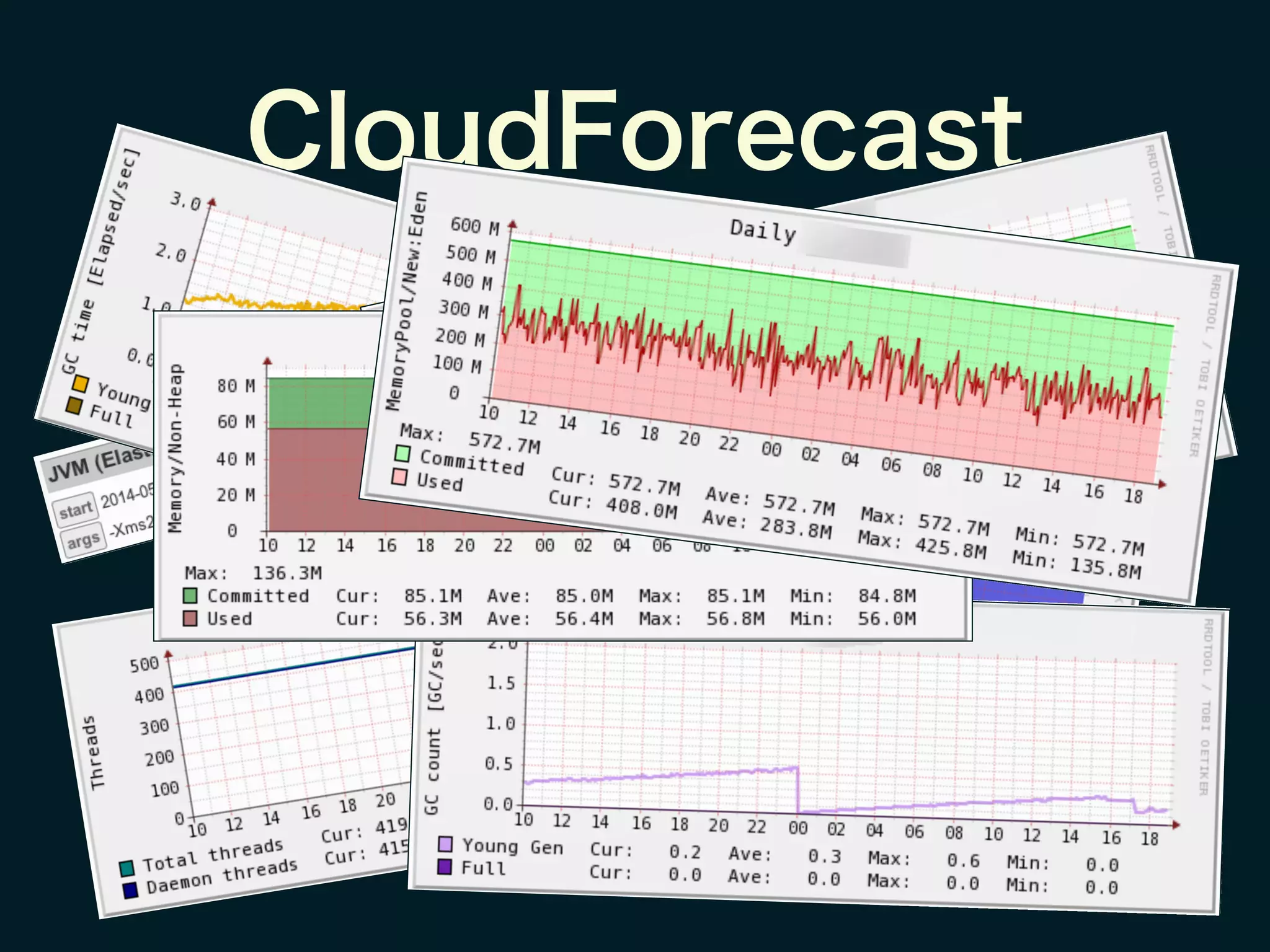 CloudForecast
 