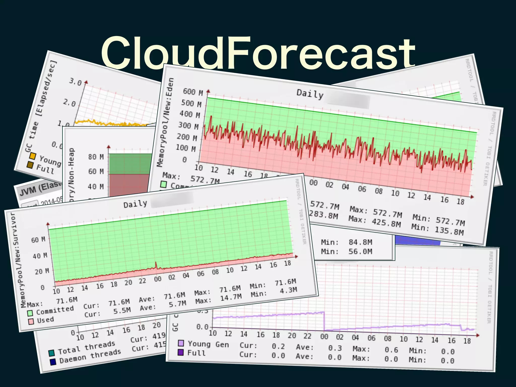 CloudForecast
 