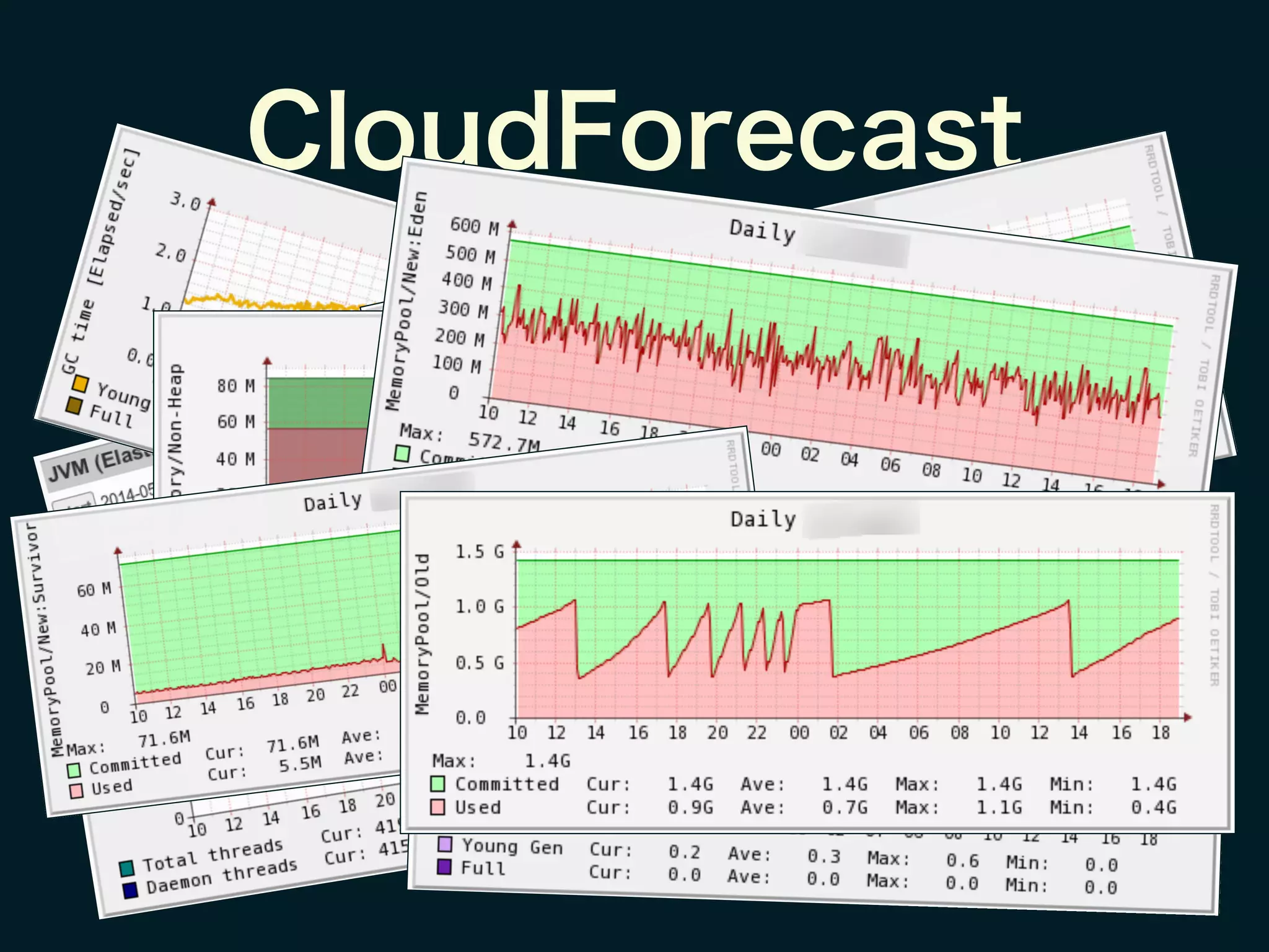 CloudForecast
 