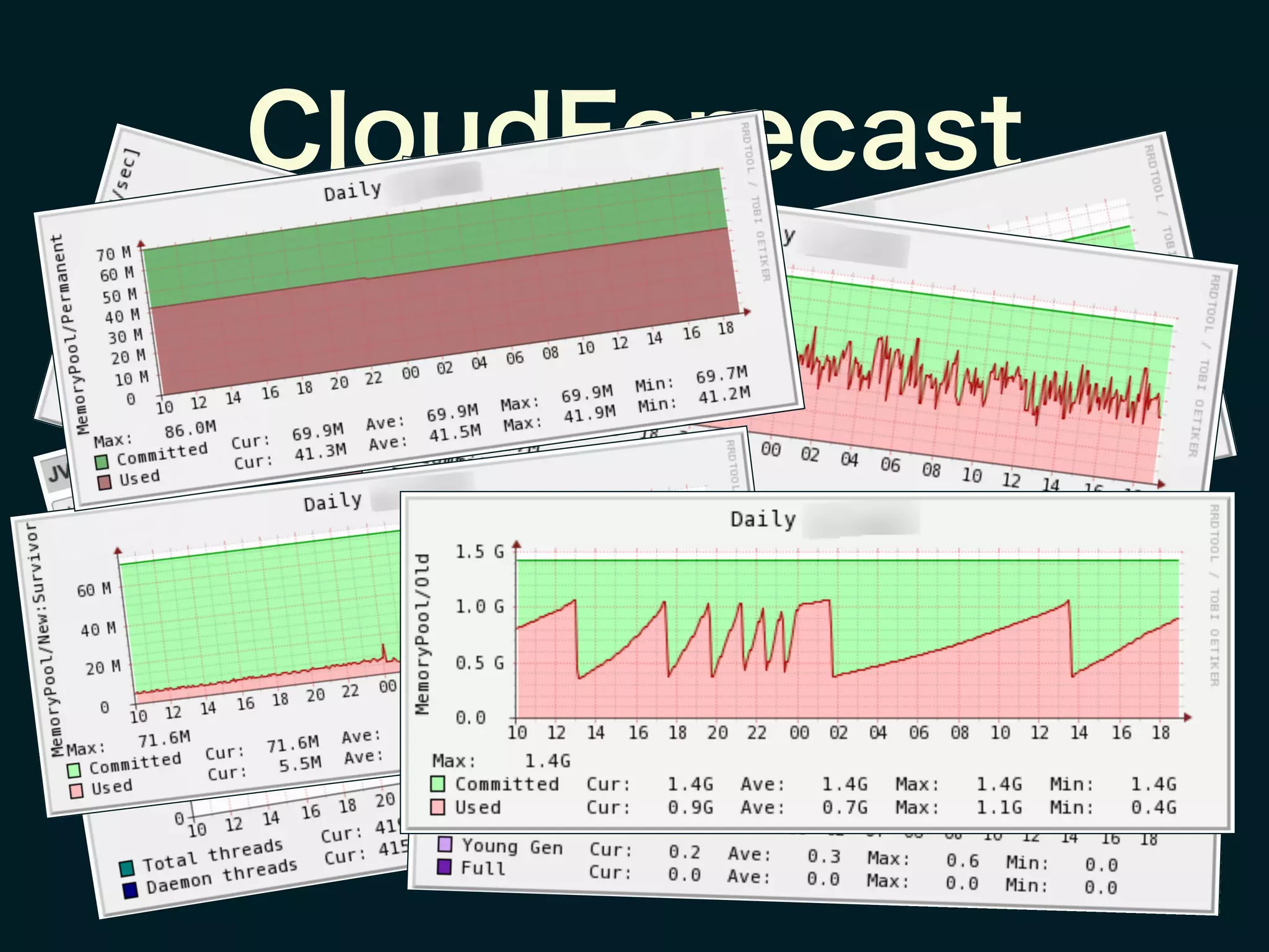 CloudForecast
 