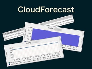 CloudForecast
 
