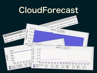CloudForecast
 