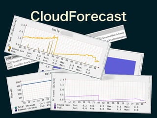 CloudForecast
 