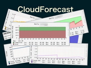 CloudForecast
 