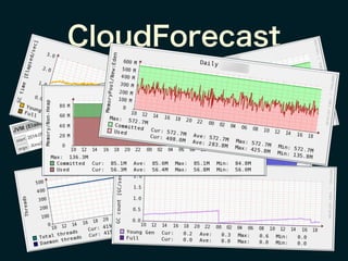 CloudForecast
 