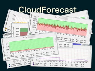 CloudForecast
 