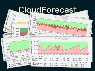 CloudForecast
 