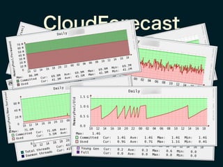 CloudForecast
 