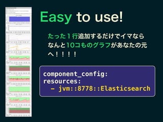 Easy to use!
たった１行追加するだけでイマなら
なんと10コものグラフがあなたの元
へ！！！！
component_config:
resources:
- jvm::8778::Elasticsearch
 