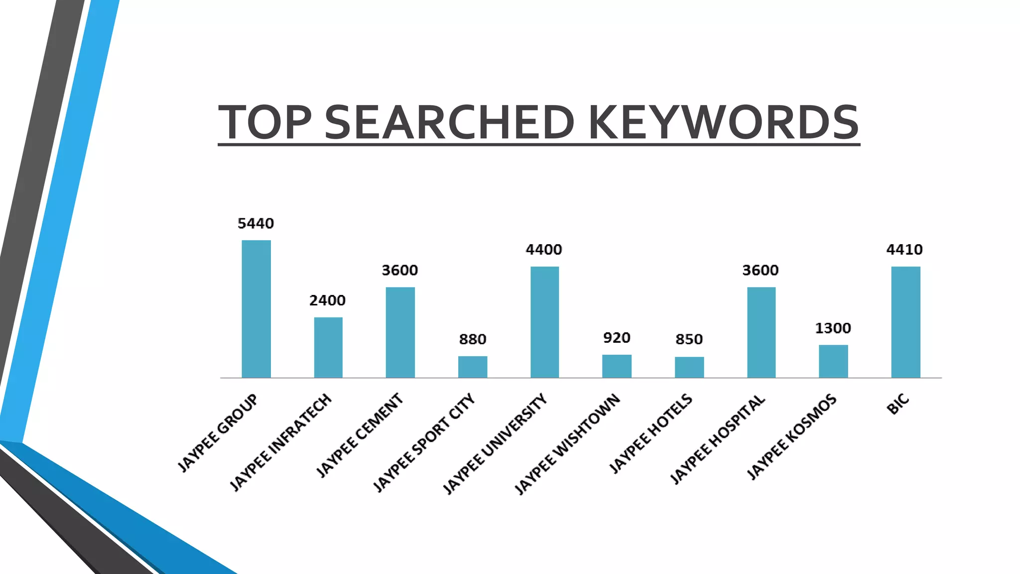 TOP SEARCHED KEYWORDS