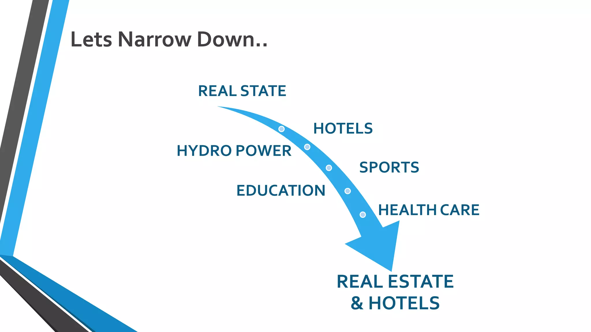 Lets Narrow Down..
REAL STATE
HOTELS
HYDRO POWER
SPORTS
EDUCATION
HEALTH CARE
REAL ESTATE
& HOTELS