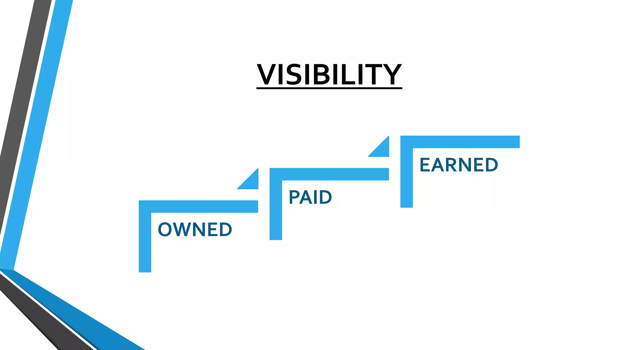 VISIBILITY
OWNED
PAID
EARNED