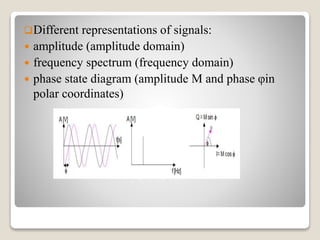 Different representations of signals:
 amplitude (amplitude domain)
 frequency spectrum (frequency domain)
 phase state diagram (amplitude M and phase φin
polar coordinates)
 