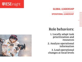 GLOBAL LEADERSHIP
Role behaviors:
1. Locally adapt task
prioritization and
resources
2. Analyze operational
information
3. Lead operational
changes at local levels
OPERATIONAL LEADERSHIP
 