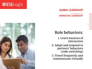 GLOBAL LEADERSHIP
Role behaviors:
1. Learn nuances of
interaction
2. Adapt and respond to
partners’ behaviors
(code-switching)
3. Travel frequently and
communicate virtually
CONNECTIVE LEADERSHIP
 