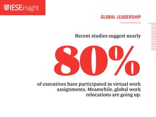 Recent studies suggest nearly
of executives have participated in virtual work
assignments. Meanwhile, global work
relocations are going up.
GLOBAL LEADERSHIP
80%
 