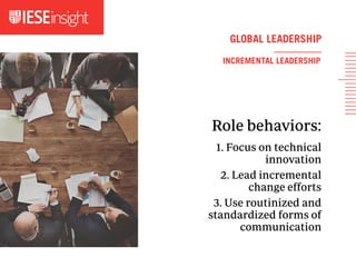 GLOBAL LEADERSHIP
Role behaviors:
1. Focus on technical
innovation
2. Lead incremental
change efforts
3. Use routinized and
standardized forms of
communication
INCREMENTAL LEADERSHIP
 