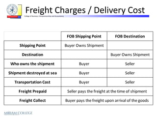 Freight Payable AC102 PPT1 - Merchandising Business (PPT from Sir Leandro Fua) | PPTX
