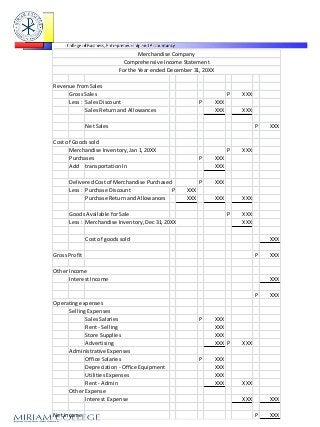 Merchandise Company
                              Comprehensive Income Statement
                            For the Year ended December 31, 20XX

Revenue from Sales
     Gross Sales                                                         P   XXX
     Less : Sales Discount                                 P       XXX
            Sales Return and Allowances                            XXX       XXX

               Net Sales                                                           P   XXX

Cost of Goods sold
      Merchandise Inventory, Jan 1, 20XX                                 P   XXX
      Purchases                                            P       XXX
      Add transportation In                                        XXX

      Delivered Cost of Merchandise Purchased              P       XXX
      Less : Purchase Discount               P       XXX
             Purchase Return and Allowances          XXX           XXX       XXX

      Goods Available for Sale                                           P   XXX
      Less : Merchandise Inventory, Dec 31, 20XX                             XXX

               Cost of goods sold                                                      XXX

Gross Profit                                                                       P   XXX

Other Income
      Interest Income                                                                  XXX

                                                                                   P   XXX
Operating expenses
     Selling Expenses
            Sales Salaries                                 P       XXX
            Rent - Selling                                         XXX
            Store Supplies                                         XXX
            Advertising                                            XXX P     XXX
     Administrative Expenses
            Office Salaries                                P       XXX
            Depreciation - Office Equipment                        XXX
            Utilities Expenses                                     XXX
            Rent - Admin                                           XXX       XXX
     Other Expense
            Interest Expense                                                 XXX       XXX

Net income                                                                         P   XXX
 