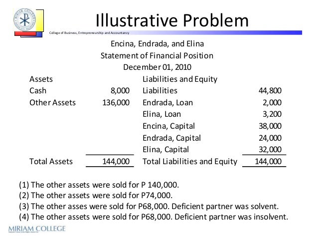 ac102 ppt8 partnership liquidation lump sum ppt from sir leandro f sample of liquidation of expenses