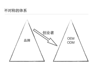 不对称的体系
OEM
ODM
品牌
创业者
 