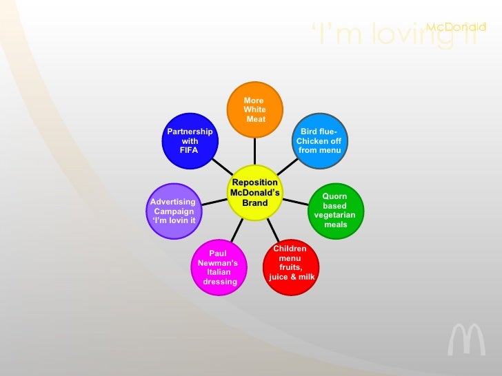 Fast Food Oral Presentation Fast Food Oral Presentation
