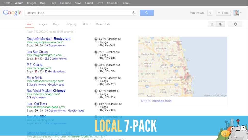 Beyond 10 Blue Links The Future of Ranking