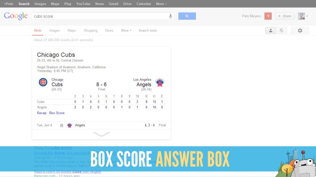 BOX SCORE ANSWER BOX
