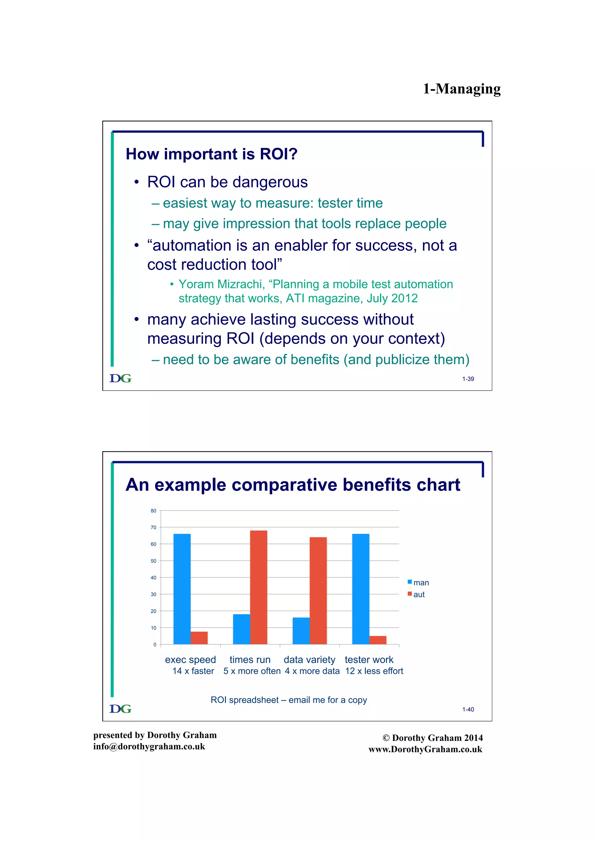 1-Managing
presented by Dorothy Graham
info@dorothygraham.co.uk
© Dorothy Graham 2014
www.DorothyGraham.co.uk
1-39
How important is ROI?
•  ROI can be dangerous
– easiest way to measure: tester time
– may give impression that tools replace people
•  “automation is an enabler for success, not a
cost reduction tool”
•  Yoram Mizrachi, “Planning a mobile test automation
strategy that works, ATI magazine, July 2012
•  many achieve lasting success without
measuring ROI (depends on your context)
– need to be aware of benefits (and publicize them)
1-40
An example comparative benefits chart
0
10
20
30
40
50
60
70
80
exec speed times run data variety tester work
man
aut
ROI spreadsheet – email me for a copy
14 x faster 5 x more often 4 x more data 12 x less effort
 