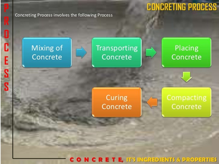 Concrete, Its Ingredients and Properties