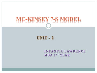 UNIT - 2
INFANITA LAWRENCE
MBA 1ST YEAR
 