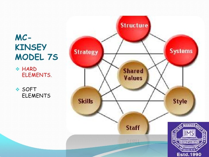 Mc kinsey 7 s model