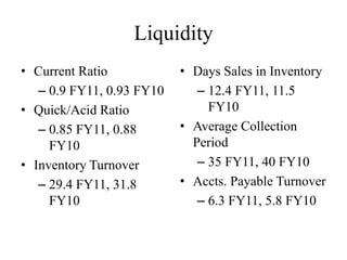 Liquidity
• Current Ratio            • Days Sales in Inventory
   – 0.9 FY11, 0.93 FY10      – 12.4 FY11, 11.5
• Quick/Acid Ratio              FY10
   – 0.85 FY11, 0.88       • Average Collection
     FY10                    Period
• Inventory Turnover          – 35 FY11, 40 FY10
   – 29.4 FY11, 31.8       • Accts. Payable Turnover
     FY10                     – 6.3 FY11, 5.8 FY10
 