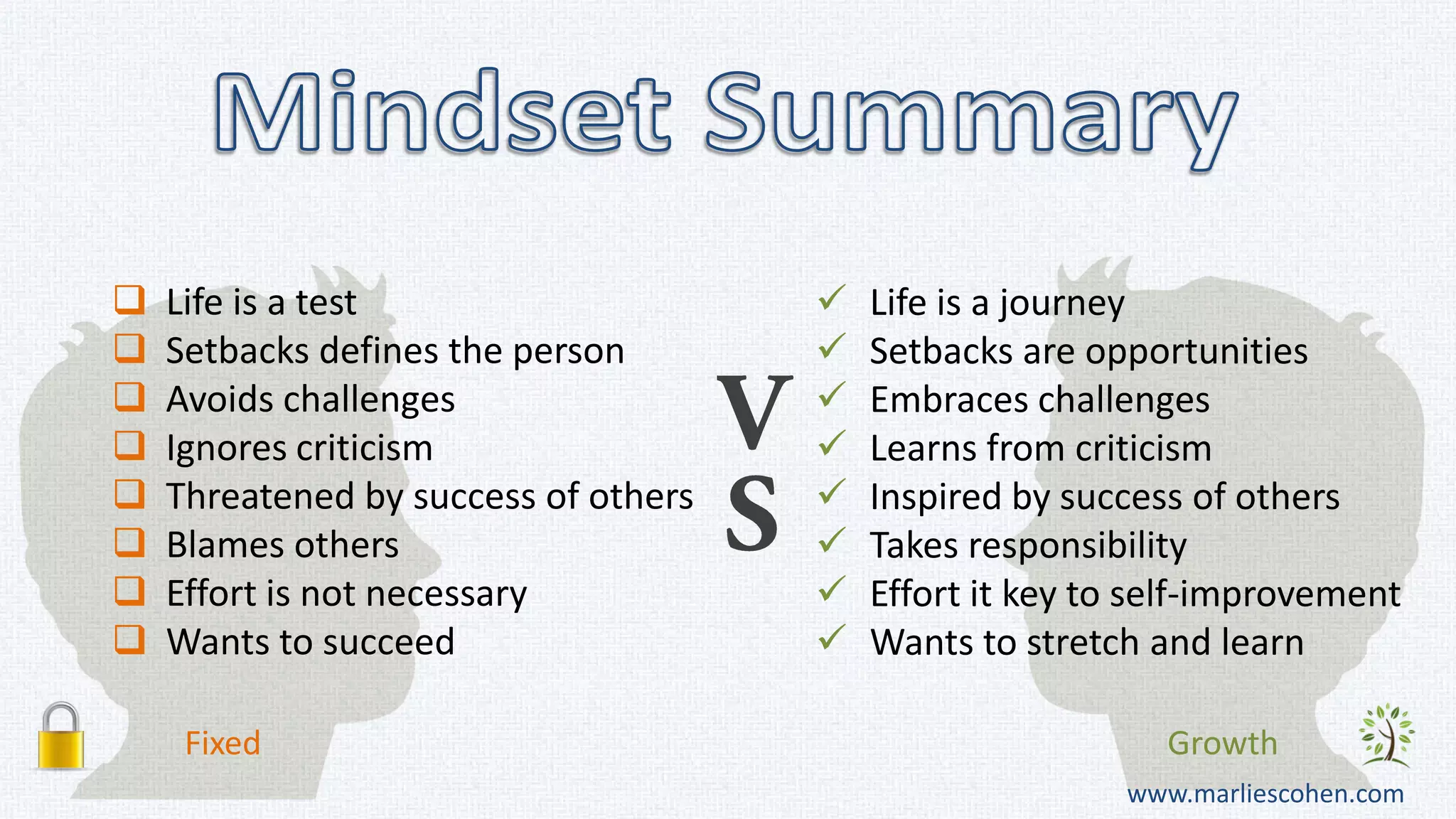 Don’t judge. Teach.
It’s a learning process.
Mindset
 