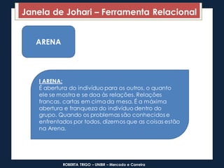 Janela de Johari – Ferramenta Relacional
ARENA
I ARENA:
É abertura do indivíduo para os outros, o quanto
ele se mostra e s...