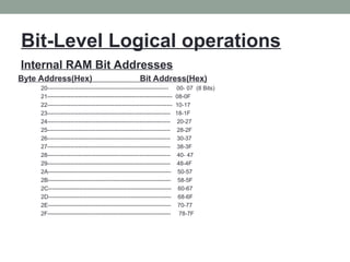 10 Bit Address MC-MODULE-2.ppt includes addressing modes , instruction set etc... | PPT