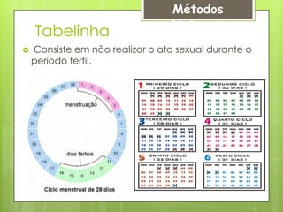 Métodos
                                 Naturais
    Tabelinha
   Consiste em não realizar o ato sexual durante o
    período fértil.
 