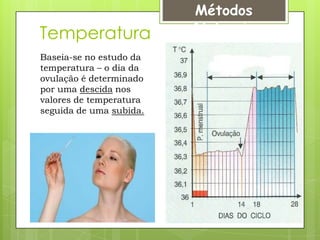 Métodos
Temperatura              Naturais
Baseia-se no estudo da
temperatura – o dia da
ovulação é determinado
por uma descida nos
valores de temperatura
seguida de uma subida.
 