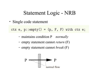Statement Logic - NRB
• Single code statement
– maintains condition P normally
– empty statement cannot return (F)
– empty statement cannot break (F)
 