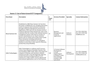 Annex 2: List of Interviewed ICT Companies
Firm Name Description #
Emplo
yees
Services Provided Specialty Contact Information
Bisan Systems Ltd.
Established in 1988, Bisan Systems Ltd. has been
the leader in fulfilling the ever changing information
needs of companies and institutions in Palestine
through its Business Management and Financial
Applications. With well over two decades worth of
technical experience Bisan Systems has come to the
realization that the creation of the ultimate business
management system could only be a product of
precise customization to our client’s exclusive
desires and our united vision of their future needs.
Many enterprises including multinational
companies in diverse industries are using Bisan
Systems to assist them in their quest for efficiency,
productivity and profitability.
25
Business
Management and
Financial
Applications
Software
Solutions
Tel: 970 2 298 5941
Fax: 970 2 298 5942
info@bisan.com
ASAL Technologies
ASAL Technologies is a software and IT services
outsourcing company in Ramallah, Palestine that
was founded in 2000. Today, ASAL is the largest ICT
company in Palestine and a premiere software
solutions provider. From the beginning, ASAL has
worked towards providing excellence in ICT
solutions for a large number of local, regional and
international organizations such as Cisco Systems,
120
1) Custom Software
Development
2) Staff
Augmentation:
Creating IT teams
that including
members with
specialized
Software
Development
Tel: 970 2 2966640
Fax: 970 2 2966 641
info@asaltech.com
 
