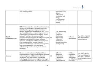 26
Intel and many others. expertise that are
offshore
3) Hardware
Verification and
Design
4) Arabization –
Localization of
content
EXALT
Technologies Ltd.
EXALT Technologies Ltd. is a software development
center of excellence with a culture of innovation
that is based on openness, empowerment and
personal responsibility. Established in 1997, EXALT
spearheaded the software outsourcing industry in
Palestine with customers such as Siemens, Alcatel
Lucent, HP and Cisco. As a company that is
providing intellectual services, EXALT places a great
emphasizes on the qualifications of its human
resources. As such, their well-knit team comprises
of technically qualified and goal-oriented
professionals who at the same time posse a positive
team culture augmented with an in-depth
understanding of customer’s requirements and
challenges.
90
1) IT Outsourcing
Services
2) Software
Development
Outsourcing
3) Software
development
(Mobile application
development)
Software
Development
Tel: 970 2 2965740
Fax: 97022965742
tareq@exalt.ps
iConnect
iConnect is a talented team of highly skilled and
comprehensively trained IT professionals, including
software engineers and developers. iConnect
collaborates with other firms to achieve their
technology goals on time, on budget, and on target
for performance. iConnect are solution providers as
35
1) Mobile
Application
Development
2) Enterprise
Solutions
3) E-Health Care
Building
customized
software
applications
for SMEs. Main
focus is on
Tel: 970 2 2424014
Tel: 970 595013399
Fax: 970 2 2424014
feras.nasr@iconnecth
s.com
 