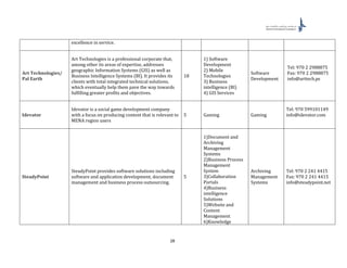 28
excellence in service.
Art Technologies/
Pal Earth
Art Technologies is a professional corporate that,
among other its areas of expertise, addresses
geographic Information Systems (GIS) as well as
Business Intelligence Systems (BI). It provides its
clients with total integrated technical solutions,
which eventually help them pave the way towards
fulfilling greater profits and objectives.
18
1) Software
Development
2) Mobile
Technologies
3) Business
intelligence (BI)
4) GIS Services
Software
Development
Tel: 970 2 2988875
Fax: 970 2 2988875
info@arttech.ps
Idevator
Idevator is a social game development company
with a focus on producing content that is relevant to
MENA region users
5 Gaming Gaming
Tel: 970 599101149
info@idevator.com
SteadyPoint
SteadyPoint provides software solutions including
software and application development, document
management and business process outsourcing.
5
1)Document and
Archiving
Management
Systems
2)Business Process
Management
System
3)Collaboration
Portals
4)Business
intelligence
Solutions
5)Website and
Content
Management
6)Knowledge
Archiving
Management
Systems
Tel: 970 2 241 4415
Fax: 970 2 241 4415
info@steadypoint.net
 