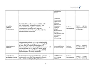 29
Management
System
Al Andalus
Software
Development
Al Andalus Software Development (ASD) is an IT
firm specializing in management, finance, and
business information systems design and
customization. ASD serves both local and
international customers through offices in Jordan
and the United Arab Emirites.
15
1)Software
Development
2)E-Business
Solutions
3)Work flow
Automation
Solutions
4)Staff
Augmentation
Services
5)Arabization and
Localization
Services
6)Consulting
Software
Development
Tel: 970 2 2422406
Fax: 970 2 2422407
info@asd.ps
Hulul Business
Solutions
Hulul Business Solutions is a PalTel Group company
which is operating, managing, and supporting the IT
services of all the Group’s companies BSS/OSS,
Datacenters, Network and Security Infrastructure of
the fixed, mobile, and ISP operators owned by the
group. It is also responsible for managing all IPCC
solutions used by call center operations.
131
Business Solutions
for PalTel Group
Business
Solutions
Tel: 970 2 2410000
Fax: 970 2 2411111
info@hulul.com
Isra Software
&Computer (ISCO)
ISCO is a private company established by a group of
professionals in the field of software development,
with a vision of building leading professional
32
1) ERP Systems
2) E-Trading
Solutions
Software
Development
Tel: 970 9 2373001
Fax: 970 9 2373002
 