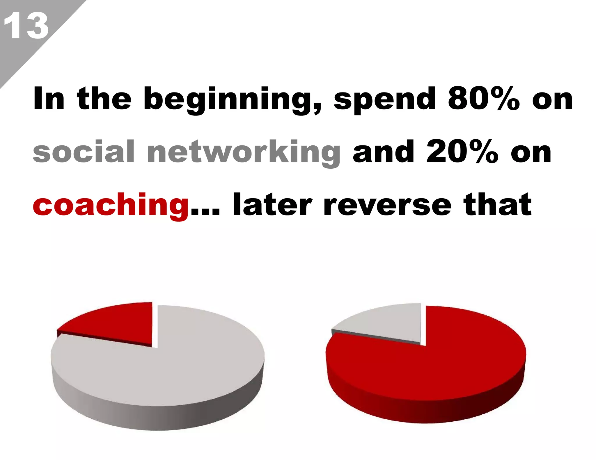 13
In the beginning, spend 80% on
social networking and 20% on
coaching... later reverse that  

 