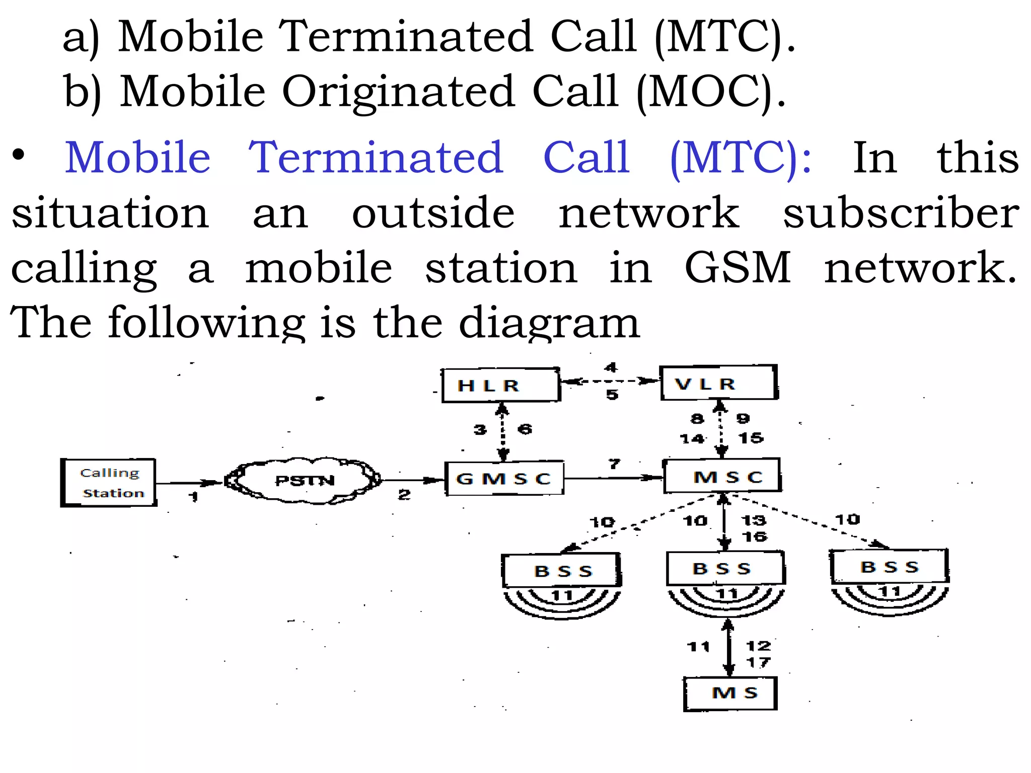 a) Mobile Terminated Call (MTC).
b) Mobile Originated Call (MOC).
• Mobile Terminated Call (MTC): In this
situation an outside network subscriber
calling a mobile station in GSM network.
The following is the diagram
 