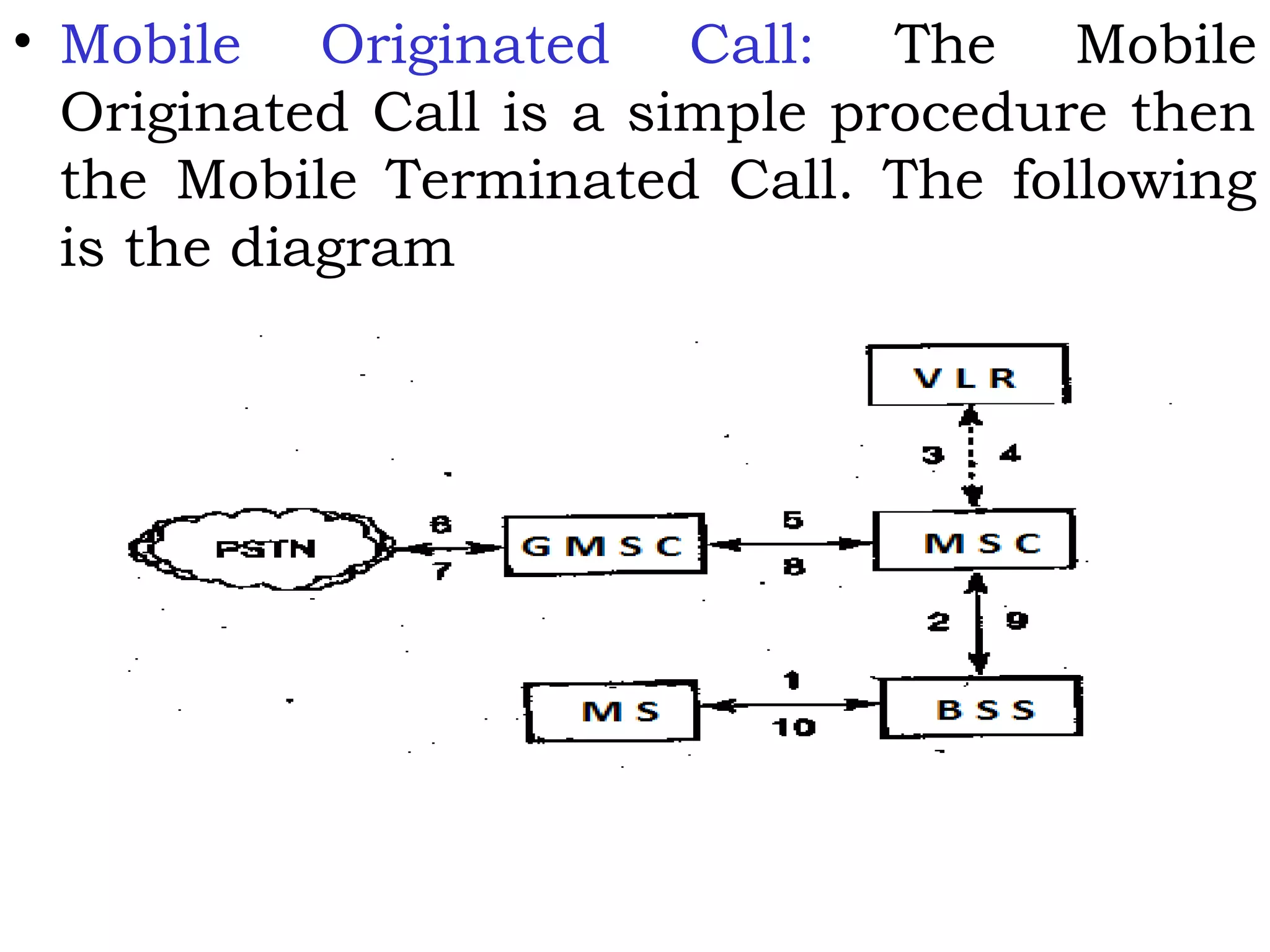 • Mobile Originated Call: The Mobile
Originated Call is a simple procedure then
the Mobile Terminated Call. The following
is the diagram
 