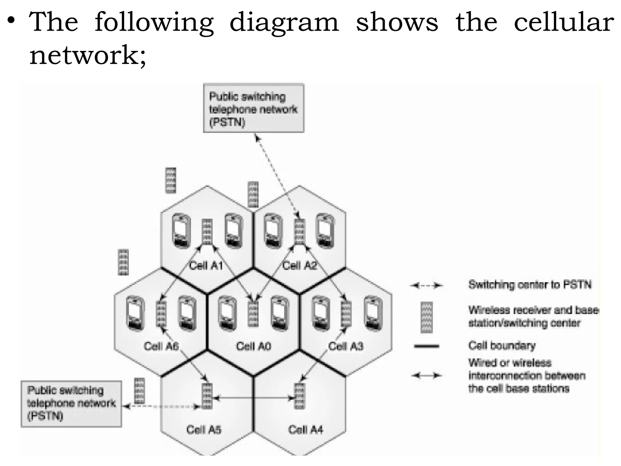• The following diagram shows the cellular
network;
 