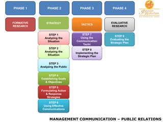 Mc strategic pr | PPT